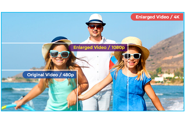 Enhance Video Resolution by 300%, and Enhance Clarity Profoundly